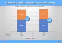 Vodafone D2 Prepaid Tarife Im Vergleich Der Markt Uberblick Prepaid Nachrichten Und Tarife